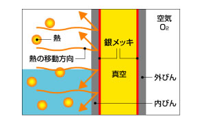 鏡面仕上げ