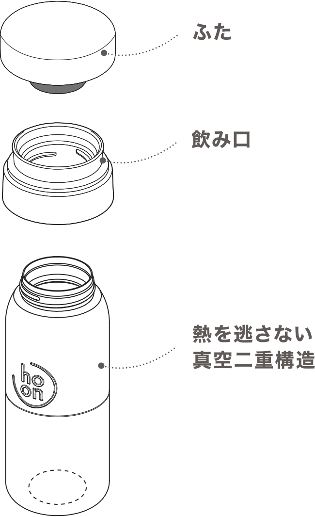 取り外しできるシリコンカバー真空二重構造だからHot&Cool