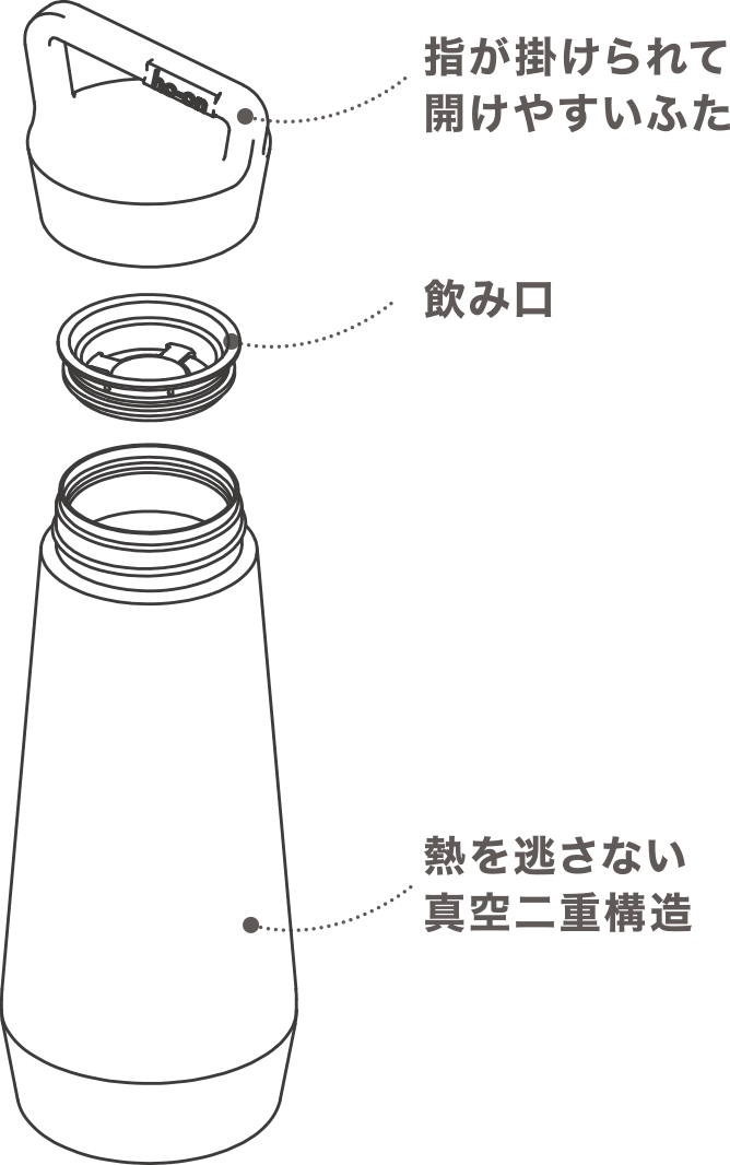 取り外しできるシリコンカバー真空二重構造だからHot&Cool