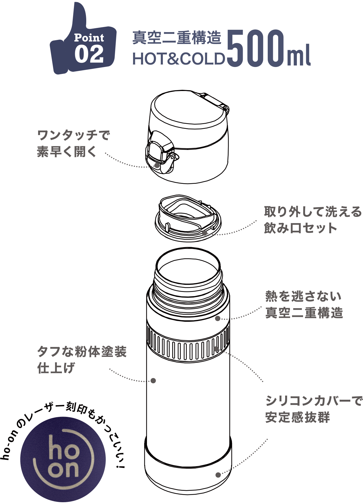 POINT2 真空二重構造 HOT&COLD 500ml