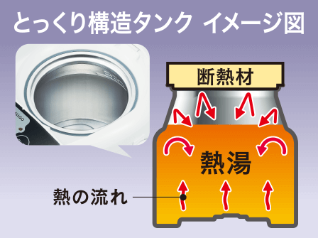 1度沸かせば24時間90℃をキープ! 再沸騰不要!