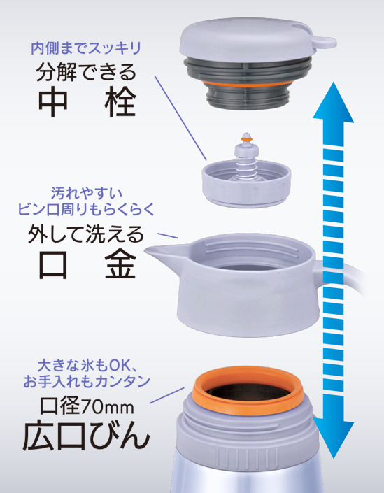 中栓やパッキンに加え、口金部分も取り外せます