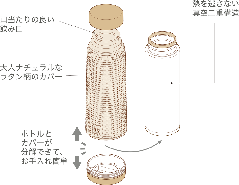 口当たりの良い飲み口/大人ナチュラルなラタン柄のカバー/熱を逃さない真空二重構造/ボトルとカバーが分解できて、お手入れ簡単