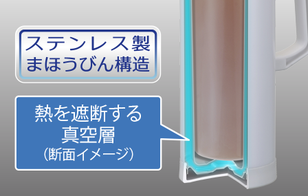 氷いらず・結露なしで長時間保冷