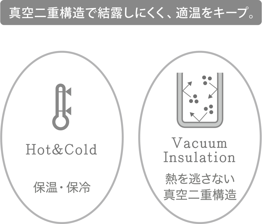 真空二重構造で結露しにくく、適温をキープ