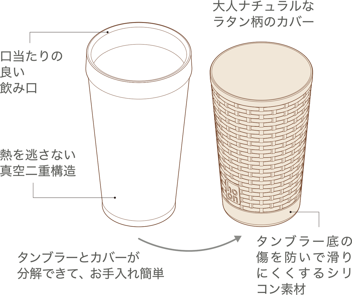 口当たりの良い飲み口/大人ナチュラルなラタン柄のカバー/熱を逃さない真空二重構造/タンブラーとカバーが分解できて、お手入れ簡単/タンブラー底の傷を防いで滑りにくくするシリコン素材